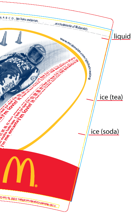 McDonald's Cup Lines