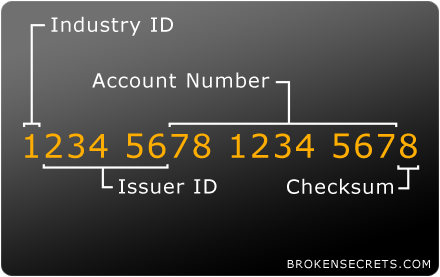 The Meaning of the Digits on Your Credit Card | Broken Secrets