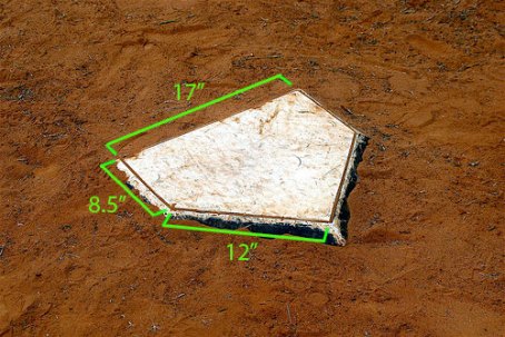 home plate dimensions