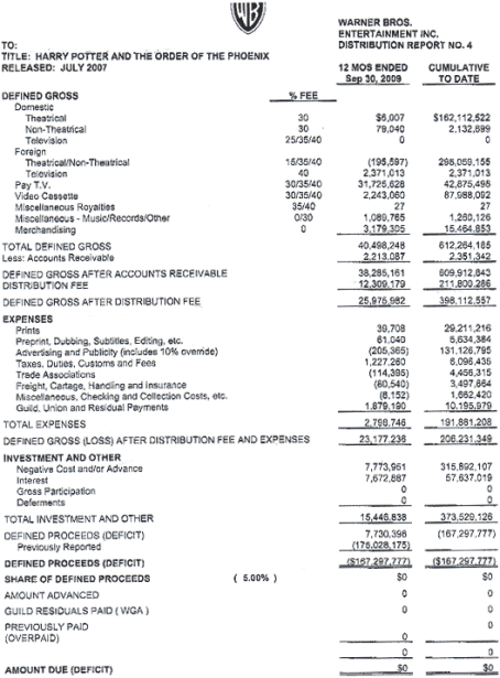 harry-potter-net-profits