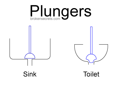 plungers
