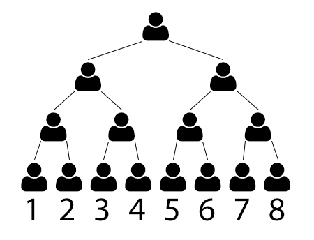 8 Ball Pyramid Scheme Structure